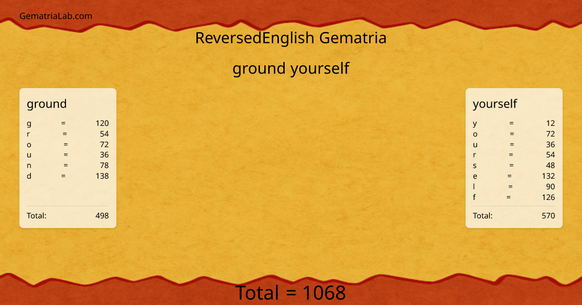 ground yourself in reversedEnglish Gematria